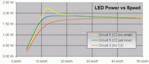 График повышения мощности светодиода от скорости