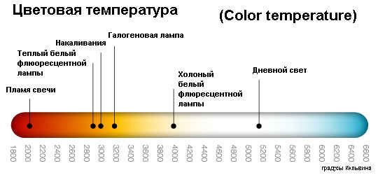цветовая температура светодиодов