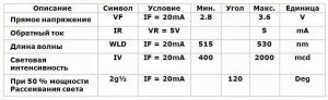 Техническеи характеристики зелегого СМД 3528
