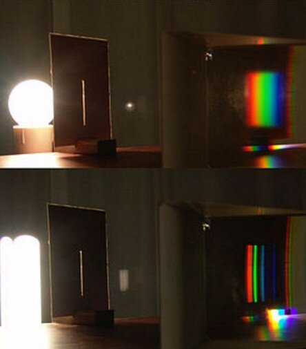Сравнения цветопередачи у разных ламп