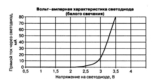 Питание мощных светодиодов