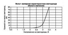 Питание мощных светодиодов