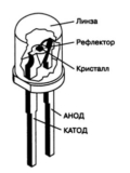 Устройство и принцип работы светодиодов